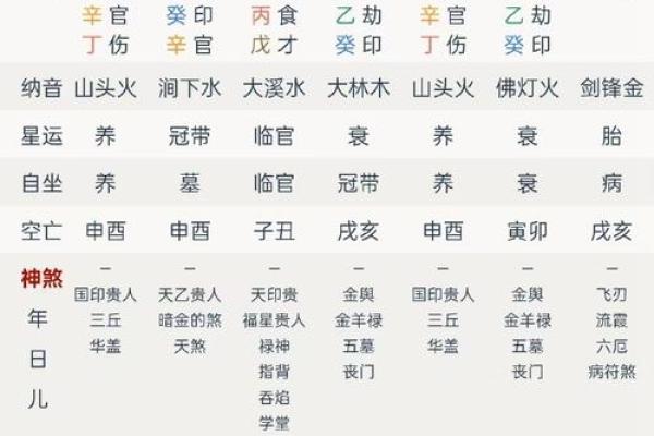 血财旺相之命的定义与解读：命理中的财富运势分析