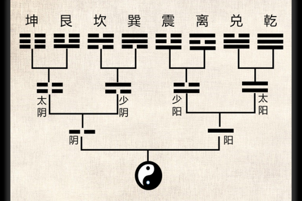 元亨利贞紫薇在线排盘：命运解码从此开始