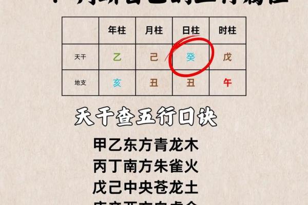 如何通过天干地支在线查询掌握五行八字奥秘