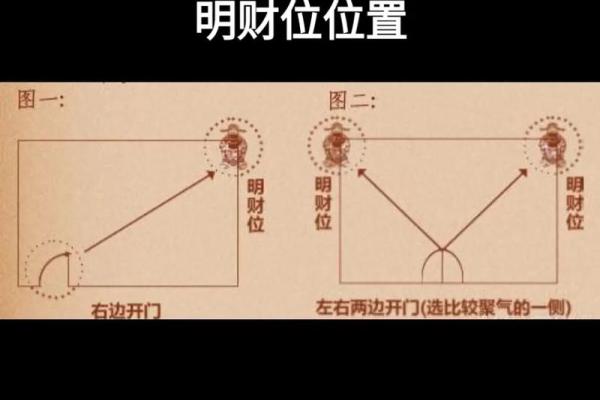 商户风水财位布局提升生意运势的秘密技巧