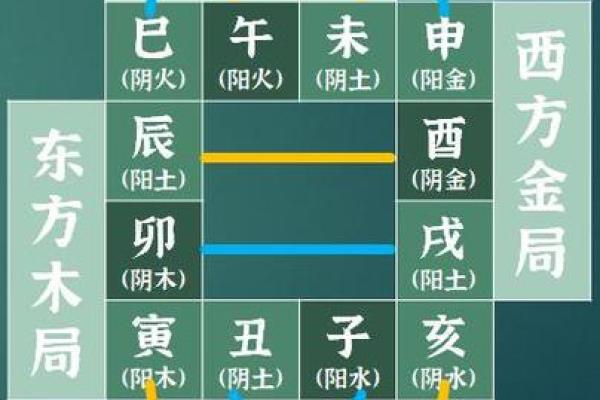 如何快速查找天干的对应信息与规律