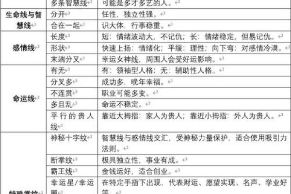手相解读：为何传统说法男左女右有其独特的含义