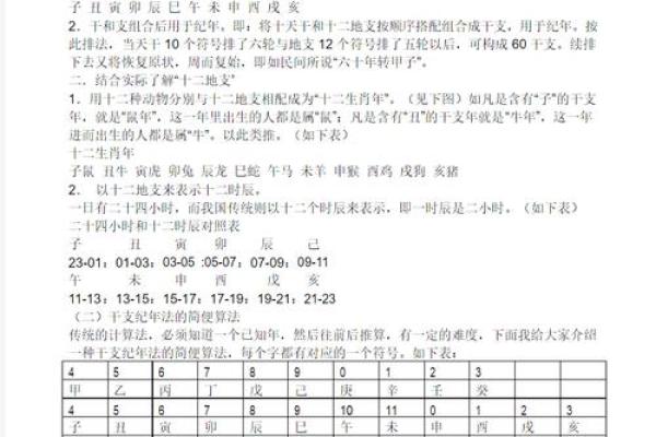三月的天干地支解析：如何影响传统农历