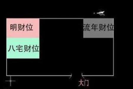 揭秘黑色财位在家居风水中的重要作用
