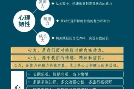 正道排盘与命运掌控：从理论到实践