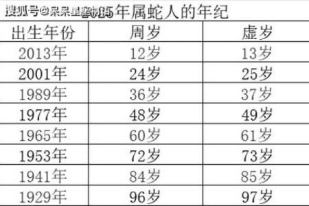 属鼠男和属蛇女的爱情匹配度分析