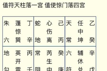离宫东四命的含义与解析