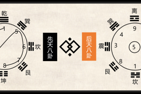 元亨利贞紫薇在线排盘：命运解码从此开始