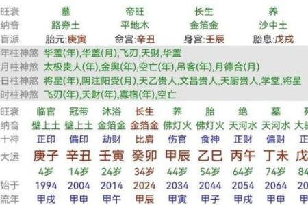 官运好的人命格特征，揭秘命中注定的仕途之路