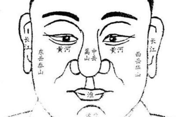面相差能否改变？探索风水与面相的关系