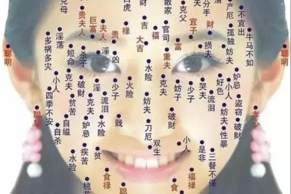 旺夫相的女人痣有哪些特征与意义