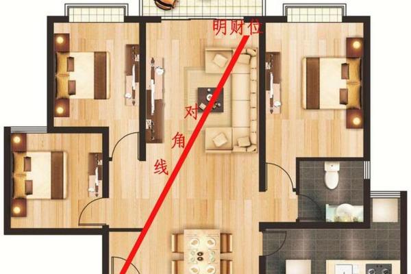 风水学解析：财位布局对财富的影响