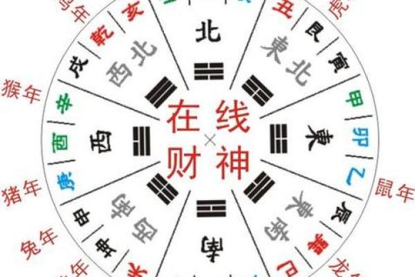 财位风水布局：如何布局提升家中财运和事业运势