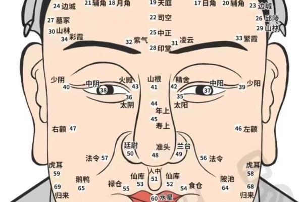 痣相解析：男性身体健康的秘密信号