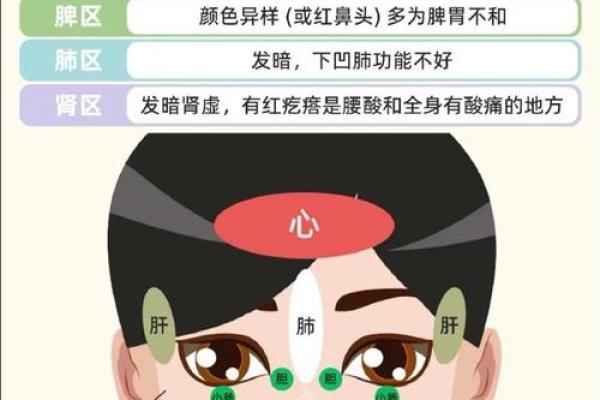 从面相气色看出你的身体状况，专家告诉你如何调理