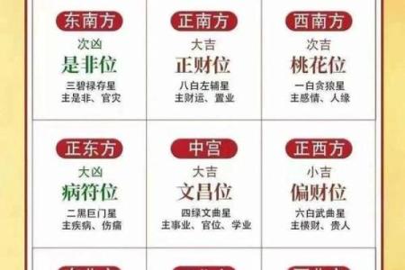 风水财位的最佳方位和布置建议