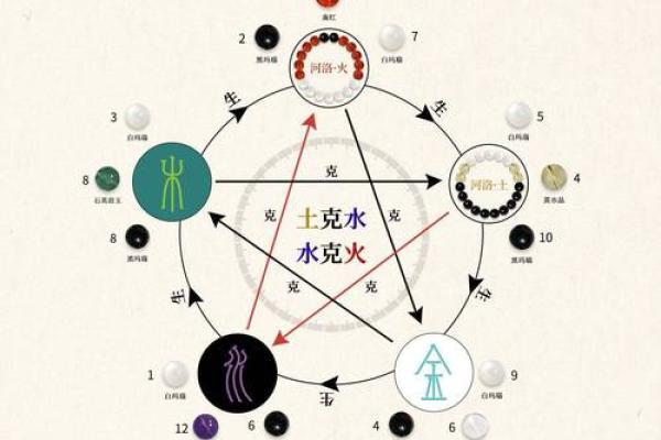 土重命理解析：如何平衡五行与运势