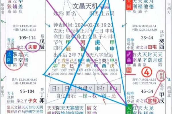 了解天官命的含义与特点