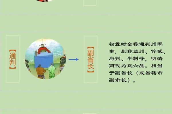 了解天官命的含义与特点