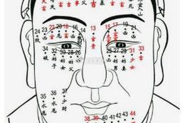头顶相痣的吉凶与性格特征
