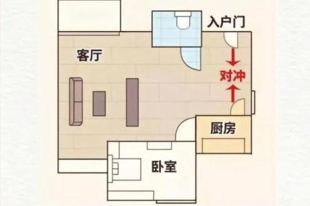 提升家居财运的风水财位设置