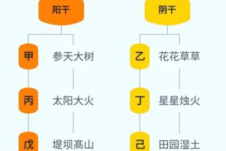 天干与八卦的神秘联系及其应用解析