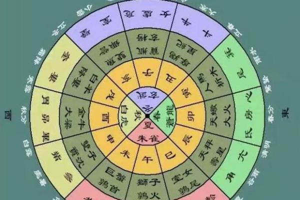 命理学如何影响我们的生活与决策