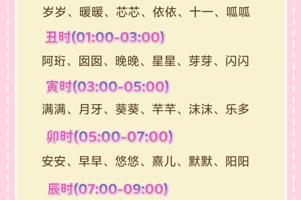 免费生辰八字小名解析与取名指南