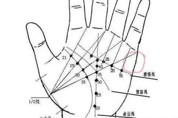 孕妇手相变化背后的深层含义