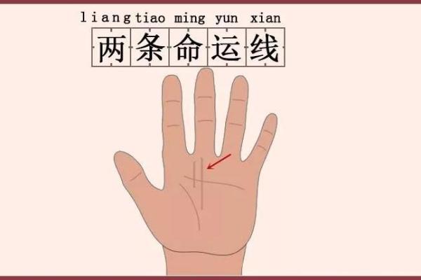 孕妇手相变化背后的深层含义