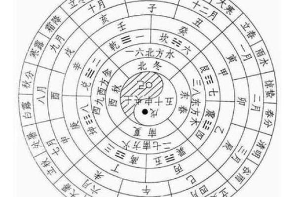 如何根据天干地支计算出今天的日期对应的“日”