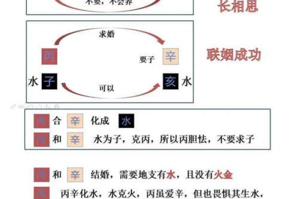 天干双杀解析：如何化解命理中的危机
