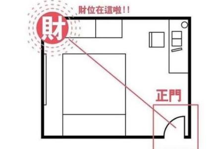 卧房财位布局与风水提升财运的关键技巧