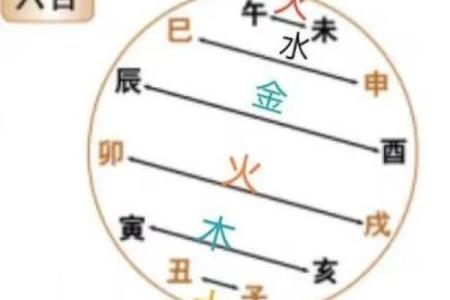 天干双杀解析：如何化解命理中的危机