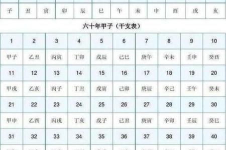 天干命理分析：揭示你命运中的关键因素