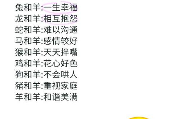 羊牛婚配解析：性格差异能否成就完美婚姻