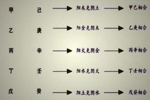 天干相冲在八字命理中的重要性