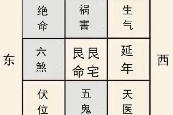 真财位风水与事业成功的关系解析