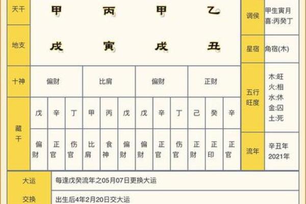 如何通过生辰八字五行喜忌分析个人命运与运势
