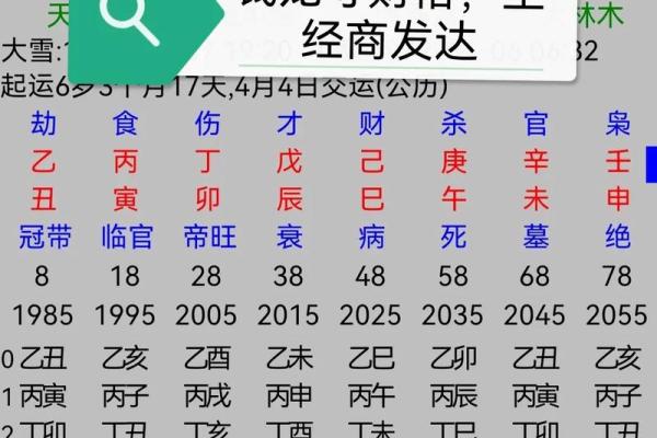 揭开顶级富贵的八字密码，财富运势一目了然