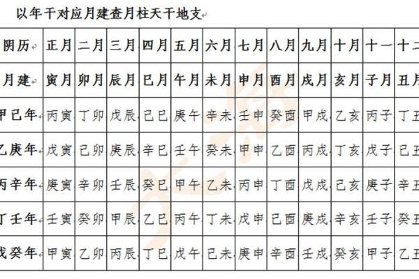 天干地支是什么年 详解甲辰年含义与影响