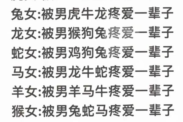 属虎女与属鼠男的婚姻幸福指数如何