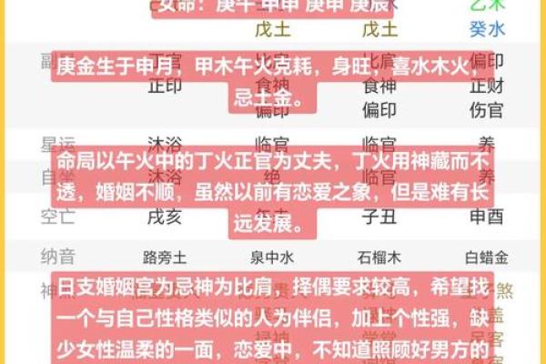 辰月命理学：如何影响人际关系和婚姻运势