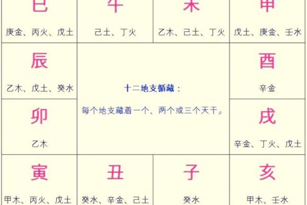 探秘每日天干背后的五行奥秘