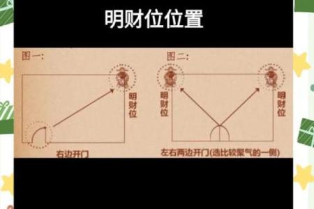 如何利用风水恢复被盗财位的能量