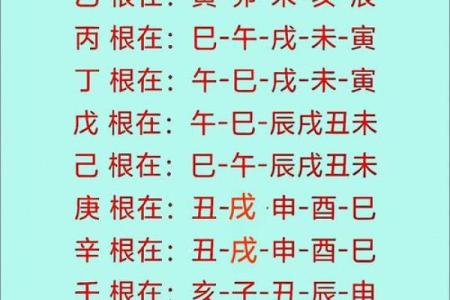 探索天干的奥秘：古人如何用天干预测命运