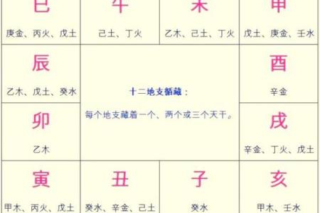 探秘每日天干背后的五行奥秘