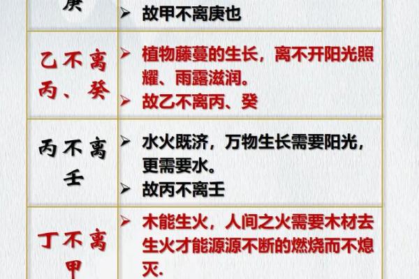 十天干五行生旺死绝规律解析与应用