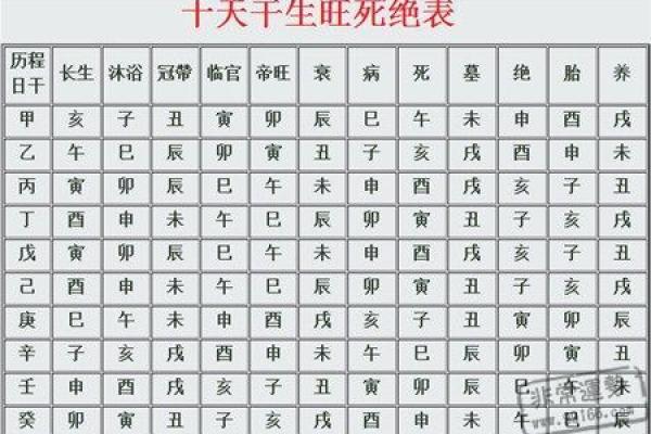 十天干五行生旺死绝规律解析与应用