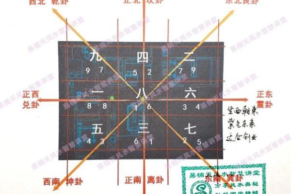 深入解读离宫东四命的命理特点